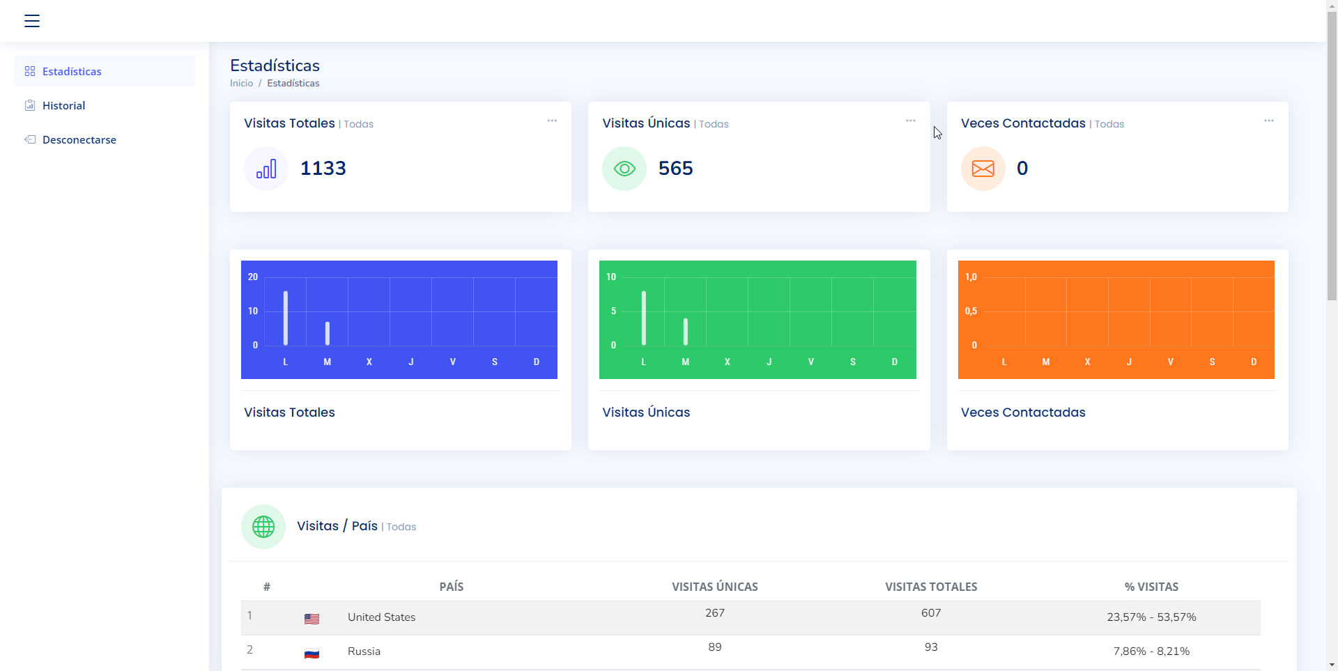 Interfaz conceptual del panel VisitTracker